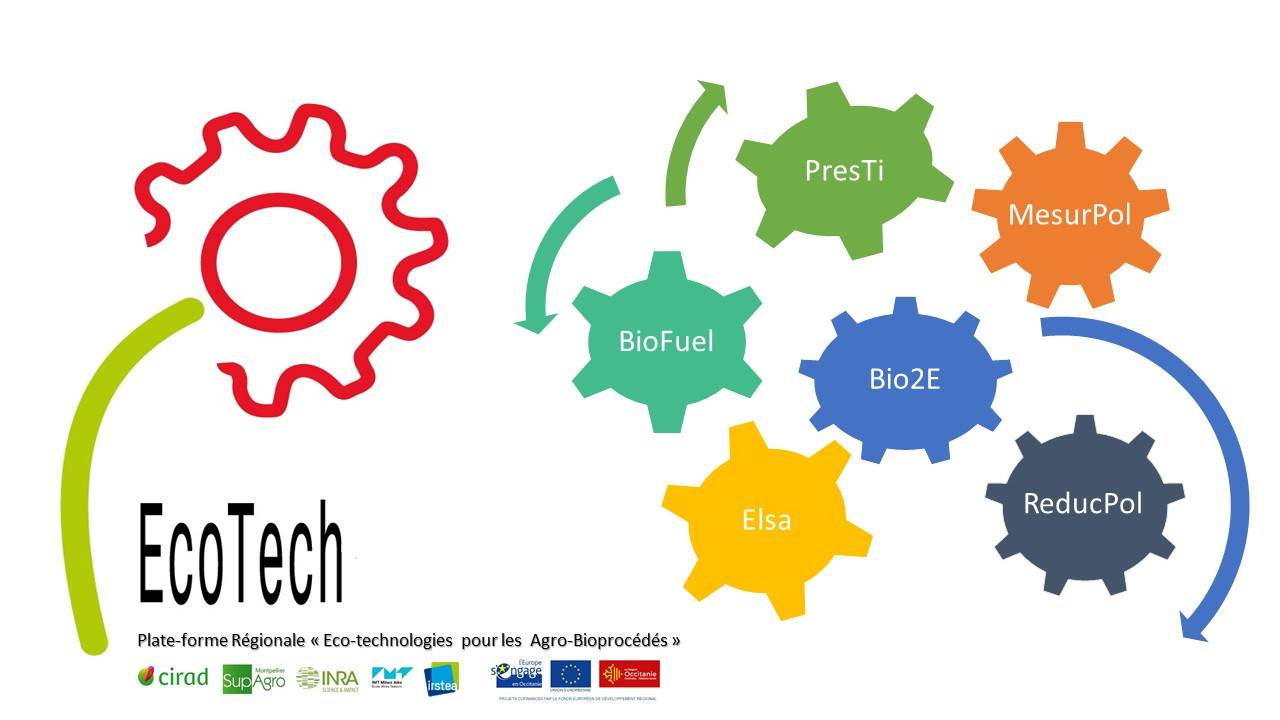New graphique Ecotech presentation Ecotech activités