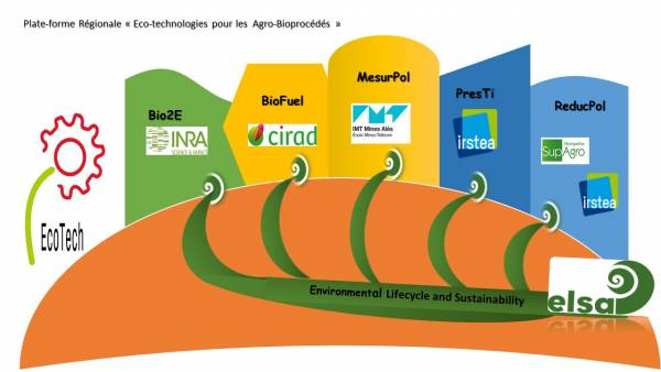 ecotech accueil